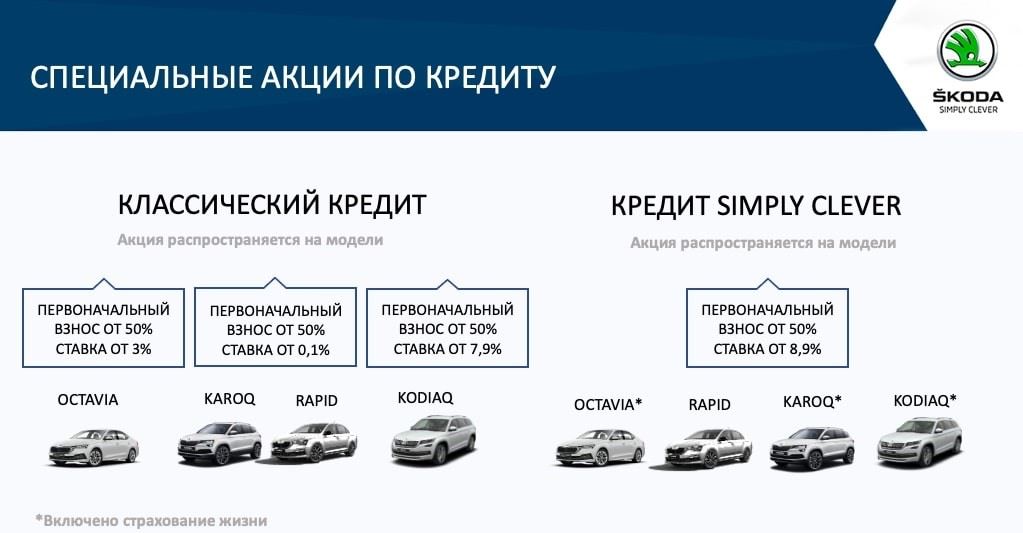 Выгодные условия на покупку автомобилей ŠKODА в июне!