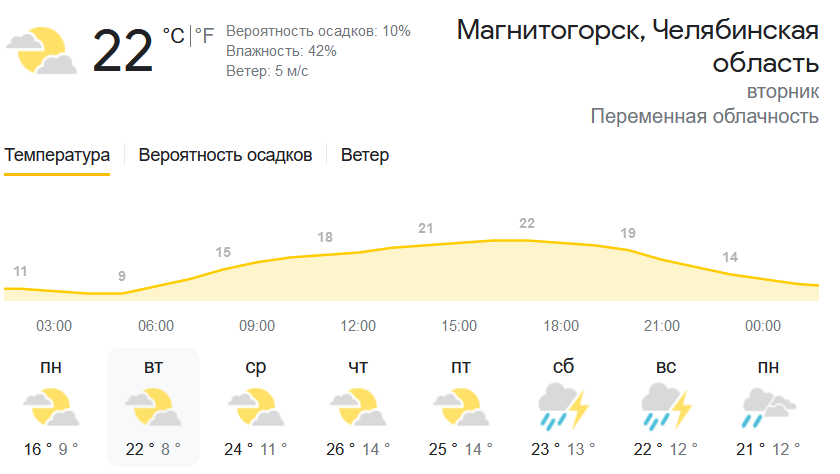 Погода налаживается. Когда летняя жара придет в Магнитогорск?