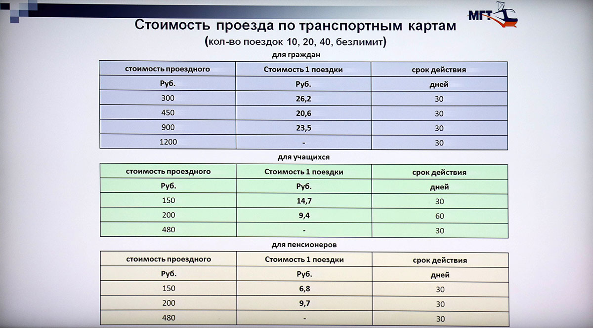 До 30 рублей подорожает билет на трамвай в Магнитогорске