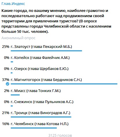 Магнитогорск в два раза превзошёл Челябинск. Крупное политическое голосование проводят в Челябинской области