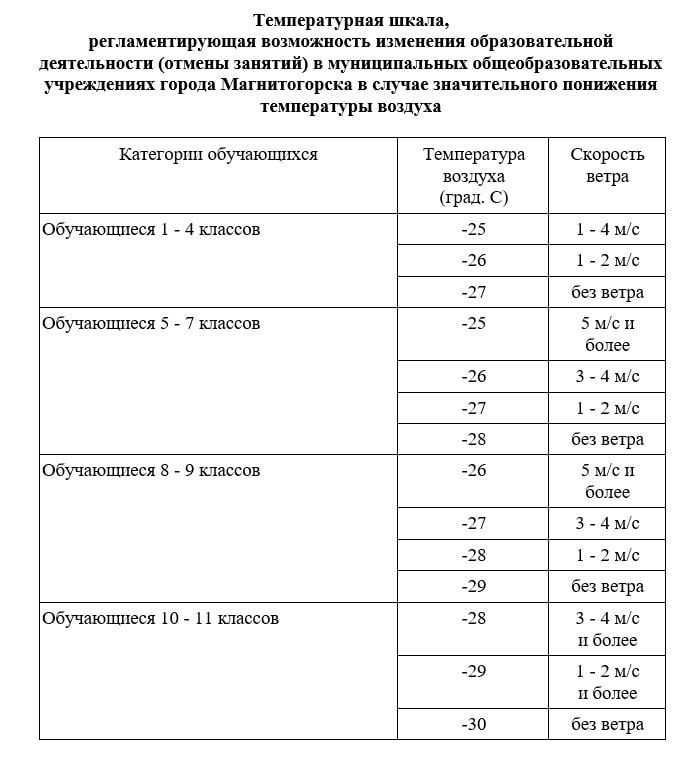 Продлят ли каникулы в школах Магнитогорска? На Челябинскую область надвигаются аномальные морозы ниже минус 35 градусов