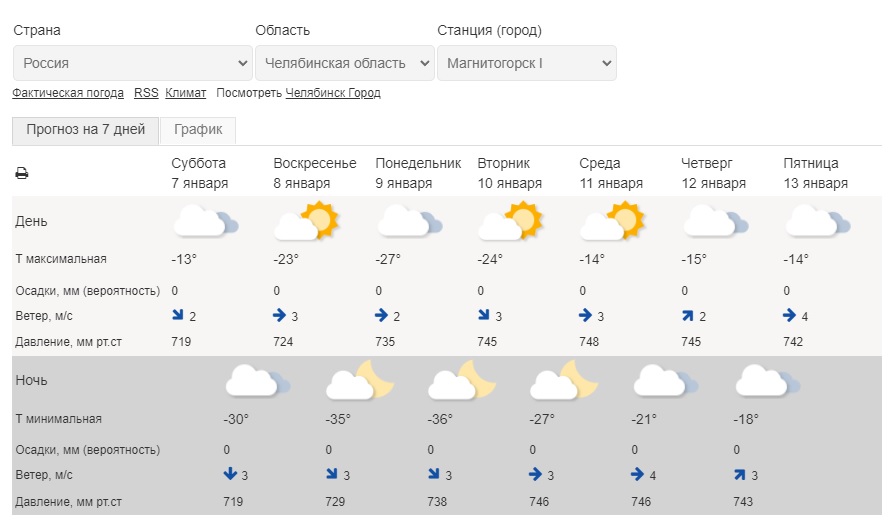 Продлят ли каникулы в школах Магнитогорска? На Челябинскую область надвигаются аномальные морозы ниже минус 35 градусов