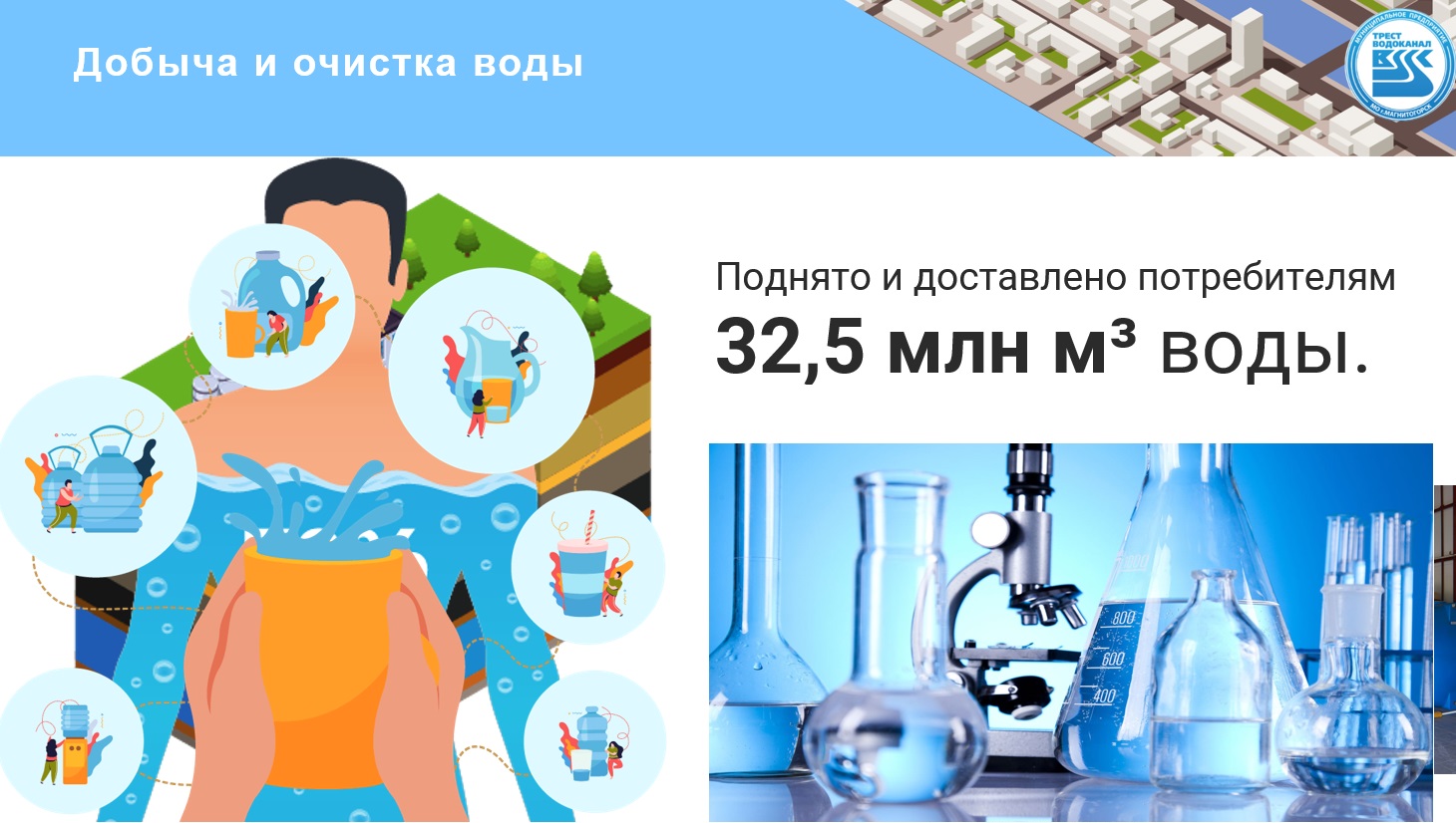 Одна из лучших в России. В Магнитогорске добывают питьевую воду и контролирует ее качество