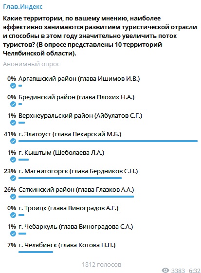 В важном политическом голосовании за Магнитогорск могут отдать голос горожане. Поможем Магнитке обойти Челябинск!