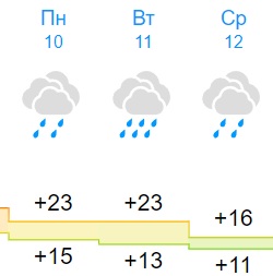 После экстремальной 31-градусной жары. В течение недели ждут похолодание до +23 и ливни в Магнитогорске