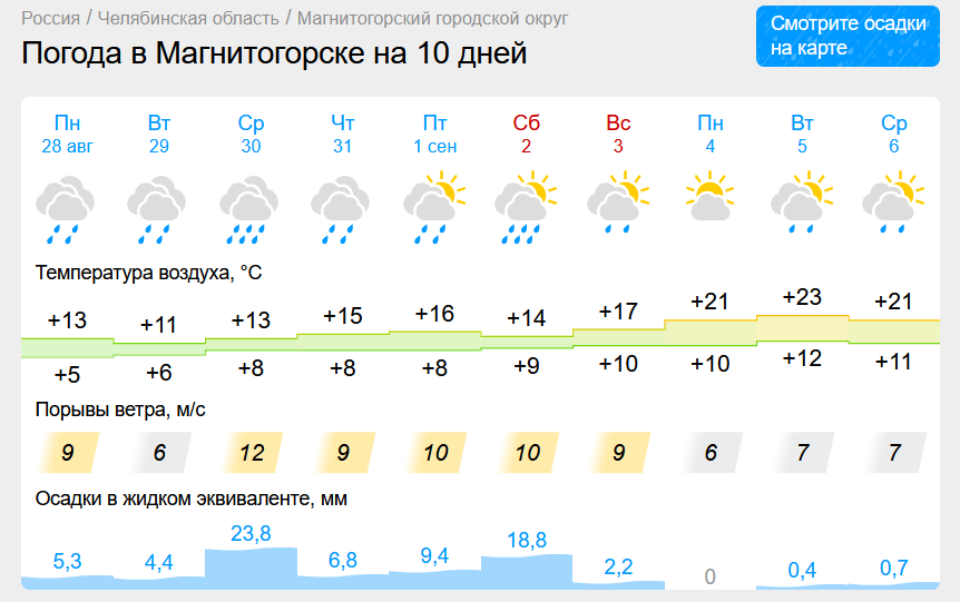 Как изменится погода в Челябинской области? Стало известно, когда в Магнитогорск вернется тепло