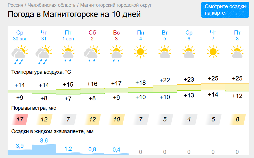 Какая погода будет на 1 сентября в Магнитогорске? В Челябинской области ждут потепление