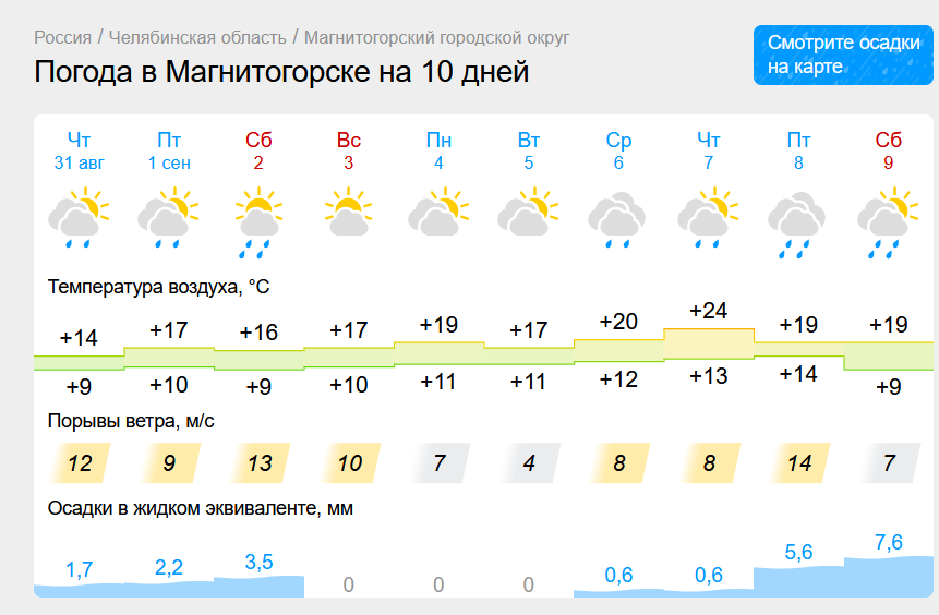 Ждем бабье лето? Тепло возвращается в Магнитогорск после недели холода