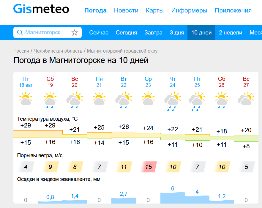 В Челябинской области зарядят дожди. Ощутимое похолодание ожидается в Магнитогорске