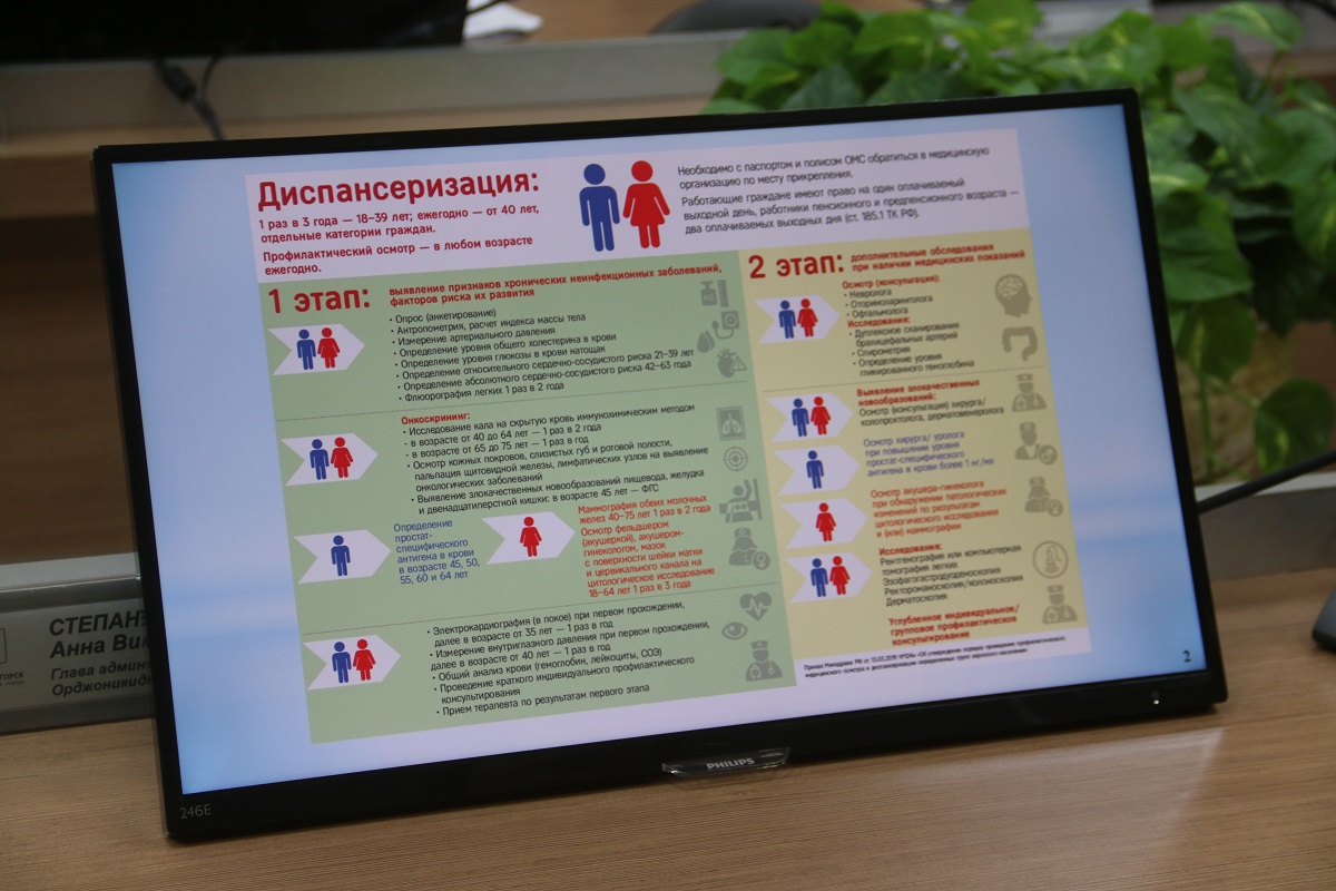Свыше 2,5 тысячи заболеваний выявили за полгода в ходе диспансеризации в Магнитогорске