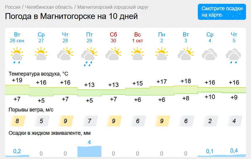 Температура в Магнитогорске пойдет на понижение. Ночные заморозки ударят на Южном Урале