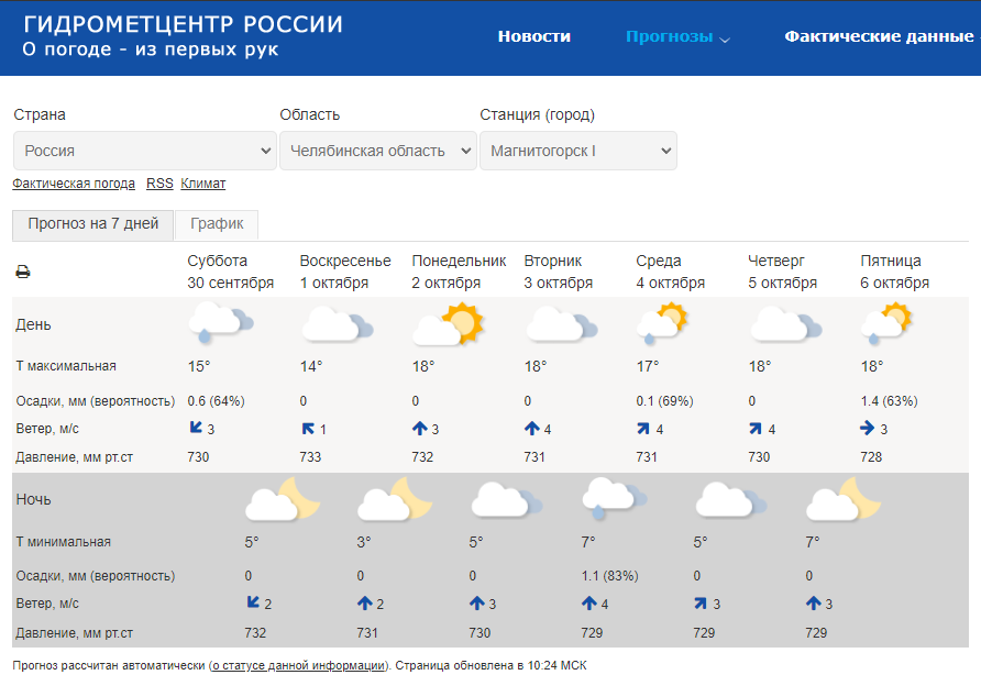 Стало известно, когда тепло вернется в Челябинскую область. Синоптики дали обнадеживающий прогноз