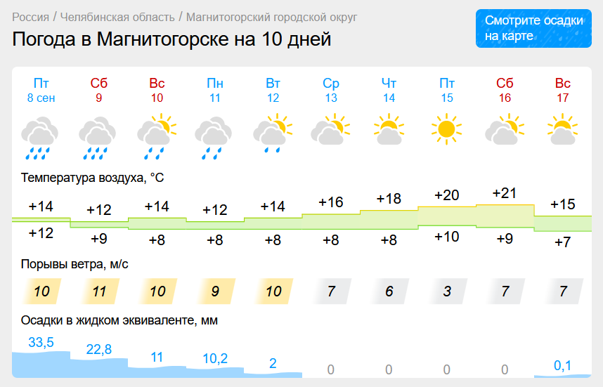 Дождливая погода испортит выходные магнитогорцам. Сильные ливни и шквалистый ветер ожидаются в Челябинской области