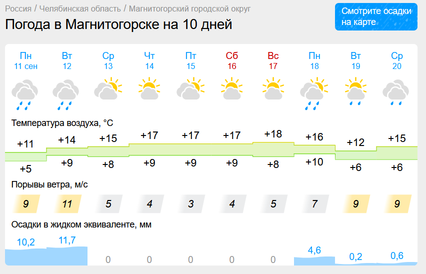 Циклон покидает Челябинскую область. Когда прекратятся беспрерывные дожди в Магнитогорске?