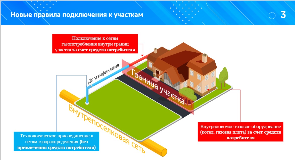 Газ в поселки. В Магнитогорске реализуют программу догазификации, инициированную президентом Путиным