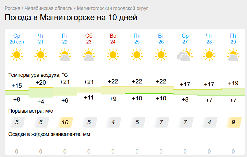 Сентябрь удивит Магнитогорск дневным теплом. По ночам на Южном Урале  будет минус