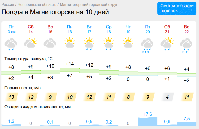Будет ли снег на Покров в Магнитогорске? Синоптики рассказали, какая погода ждет южноуральцев в выходные