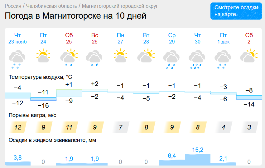 Мощный температурный скачок ждет Магнитогорск. В Челябинской области снова грянет «плюс»