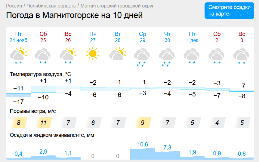 Зимняя погода уходит из Магнитогорска. Синоптики рассказали, когда Урал получит очередную порцию снегопадов