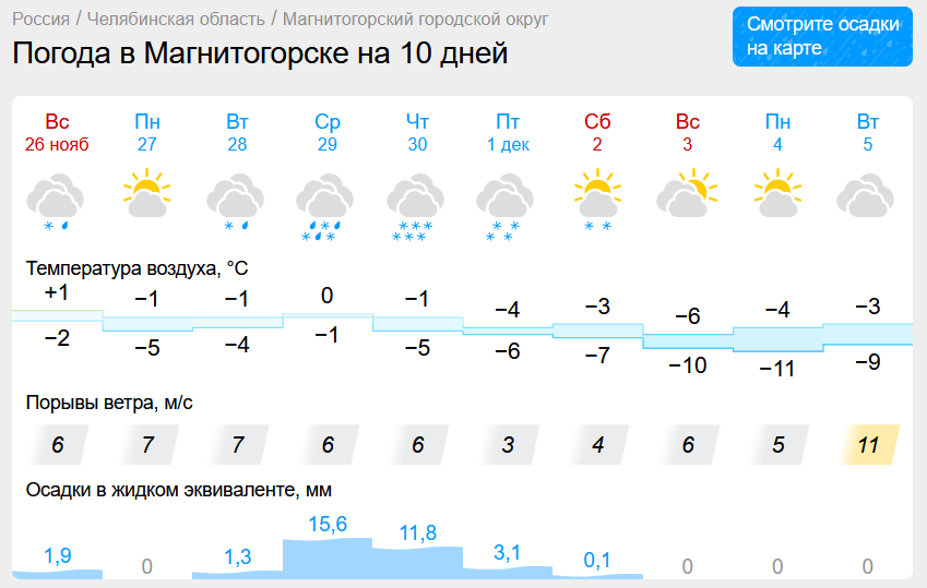 Погода в Магнитогорске сошла с ума. Когда морозы сменят оттепель в Челябинской области?