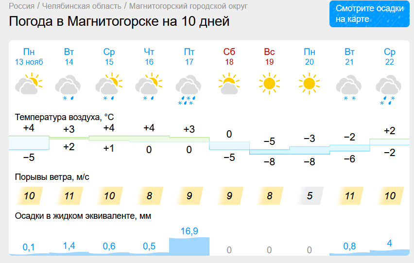 Погода устроит чехарду в Магнитогорске. Синоптики снова пообещали южноуральцам снег с дождем