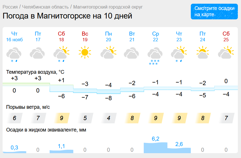 Столбики термометров в Магнитогорске обрушатся. Морозы до -11 градусов придут в Челябинскую область