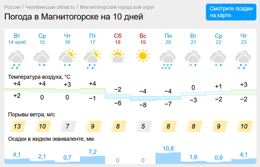 Когда в Магнитогорск придет настоящая зима? Аномальное тепло покинет Челябинскую область