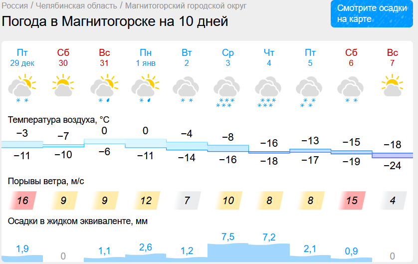 Магнитогорцам пообещали необычайно теплый Новый год. Снежные праздники ждут Челябинскую область