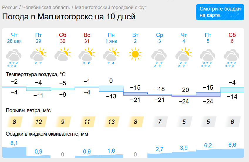 В Магнитогорске похолодает и усилится ветер. Снежная стихия нанесет очередной удар по Южному Уралу
