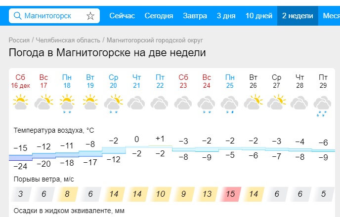 Резкое потепление идет в Челябинскую область. Плюсовая температура ожидается в Магнитогорске