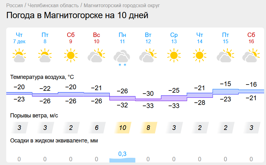 Зимняя стужа пришла в Магнитогорск. Из-за аномальных морозов в Челябинской области создали специальный штаб